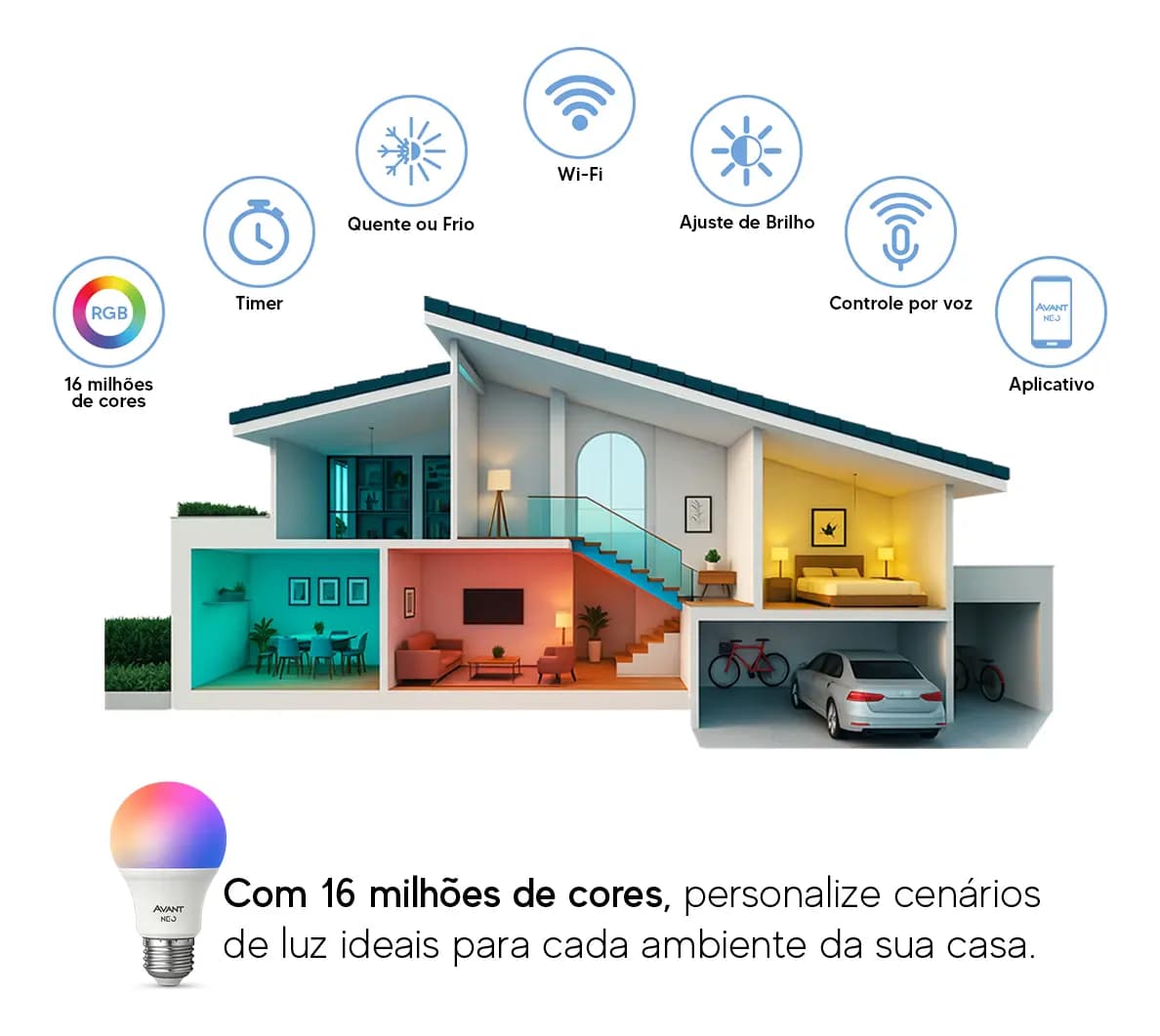 Kit 10 Lampadas Led Pera Smart Inteligente Wi Fi 2.4ghz Alexa Google 10w Rgb 2700k/6500k Branco Quente/neutro/frio E27 Cod: 290028177-10 Avant Neo — imagem 3